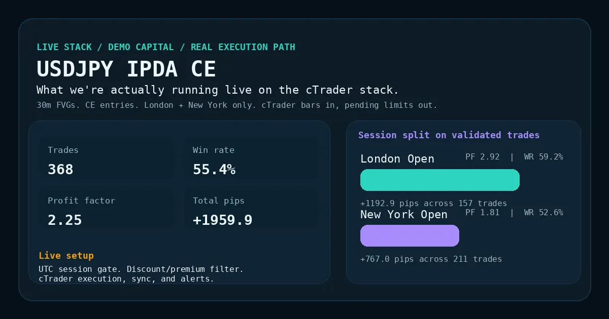 What We're Actually Running Live: USDJPY IPDA CE on cTrader
