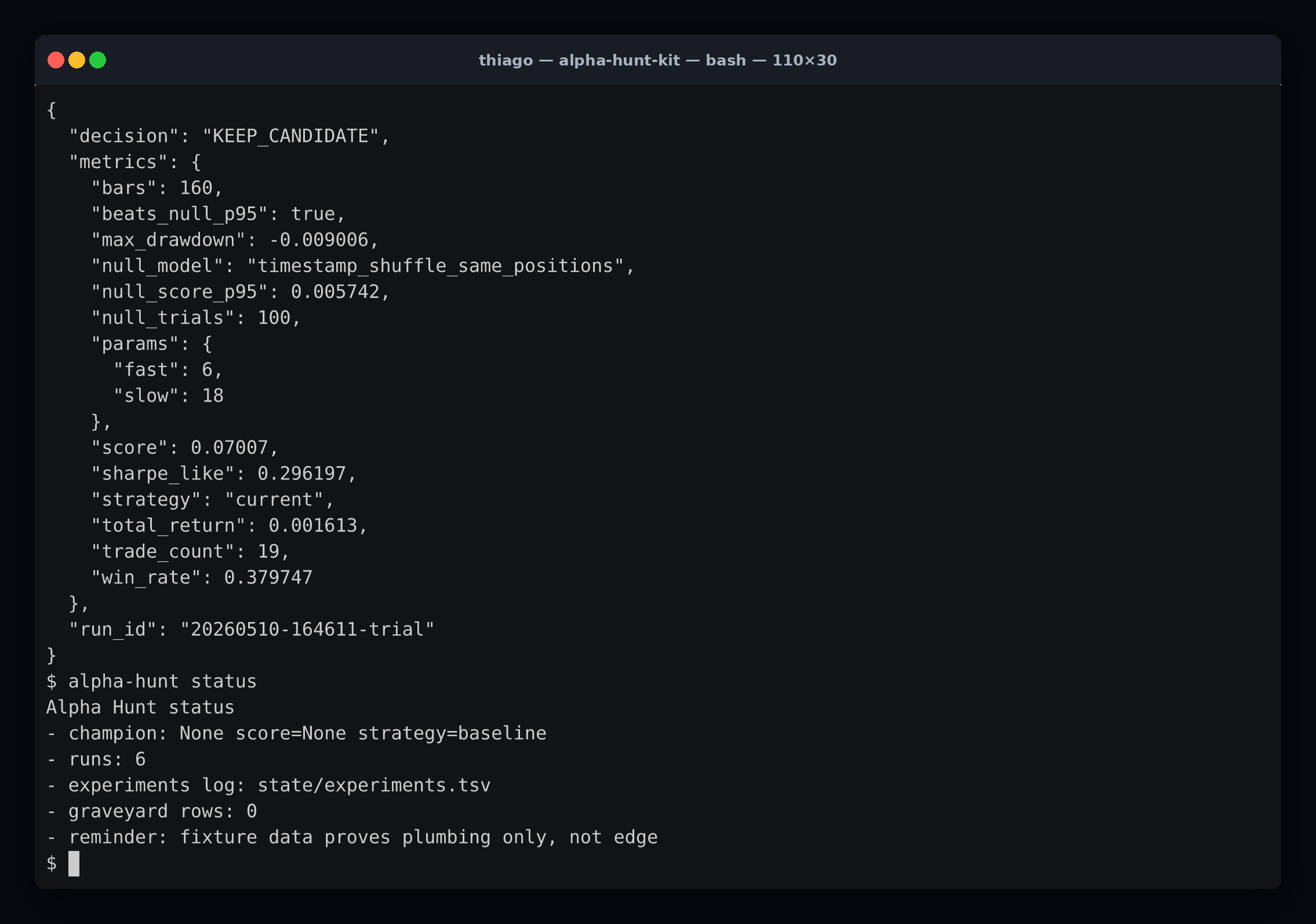 Terminal window showing a real interactive bash session: alpha-hunt init --demo, alpha-hunt trial returning KEEP_CANDIDATE with null-model metrics, and alpha-hunt status reminding that fixture data proves plumbing only