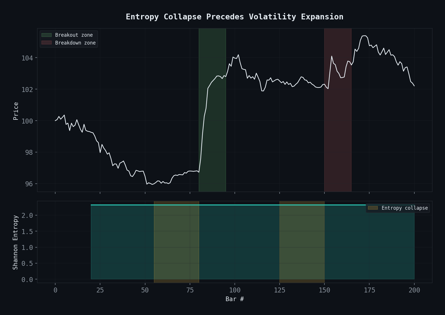 Entropy collapse visualization