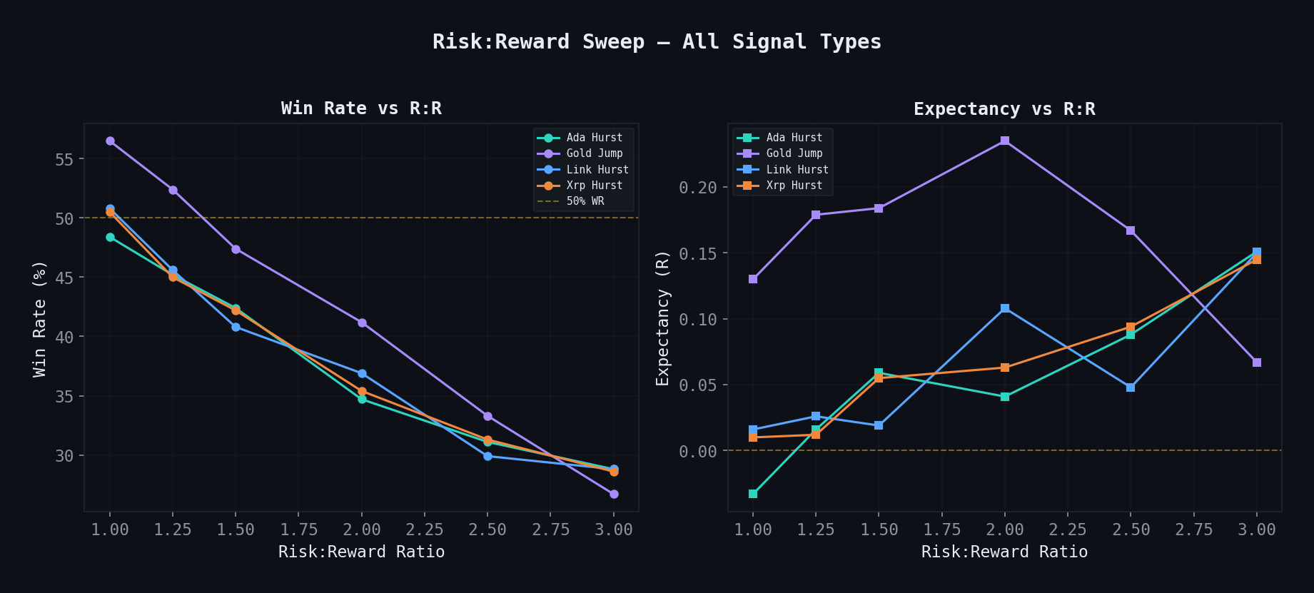 Risk:Reward sweep across all signal types